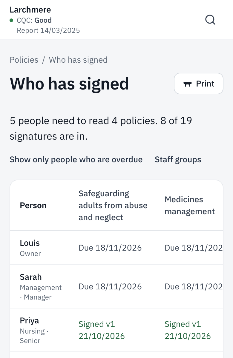 Who has signed, policy by policy.